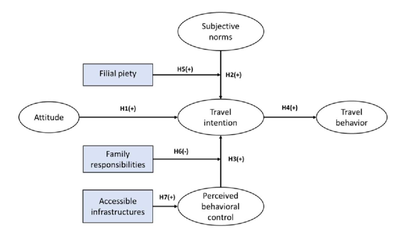 Extended TPB Model Schematic