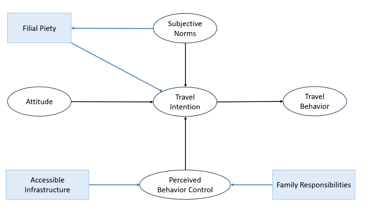 SmartPLS Path Coefficients Output